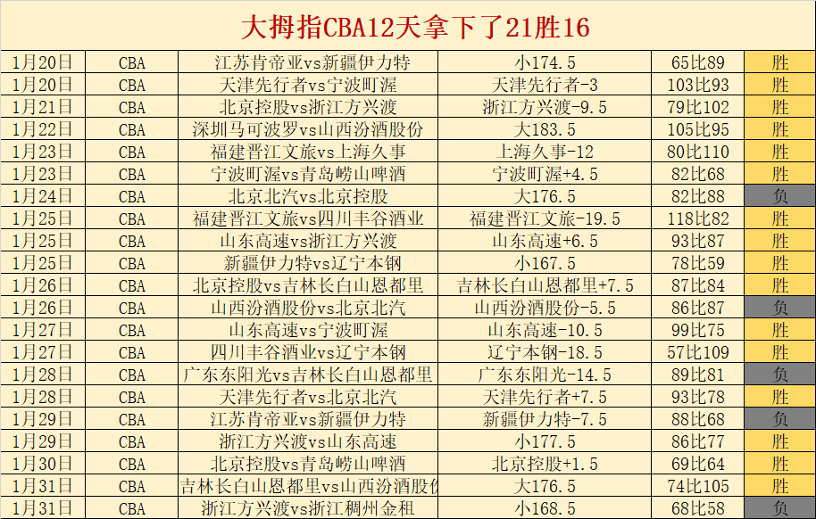 劳塔罗神级,世界波助国,逆转胜恩波,开云体育,开云体育官网,开云体育app,开云体育平台,KAIYUN,SPORTS,kaiyun登录入口