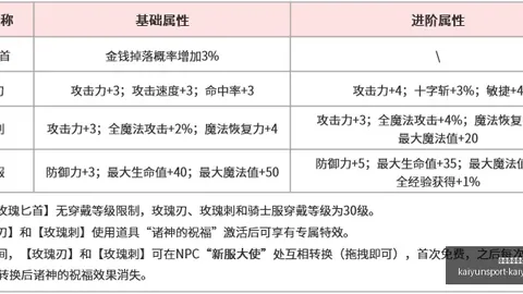 开云体育网址，开云全站， 155421 2