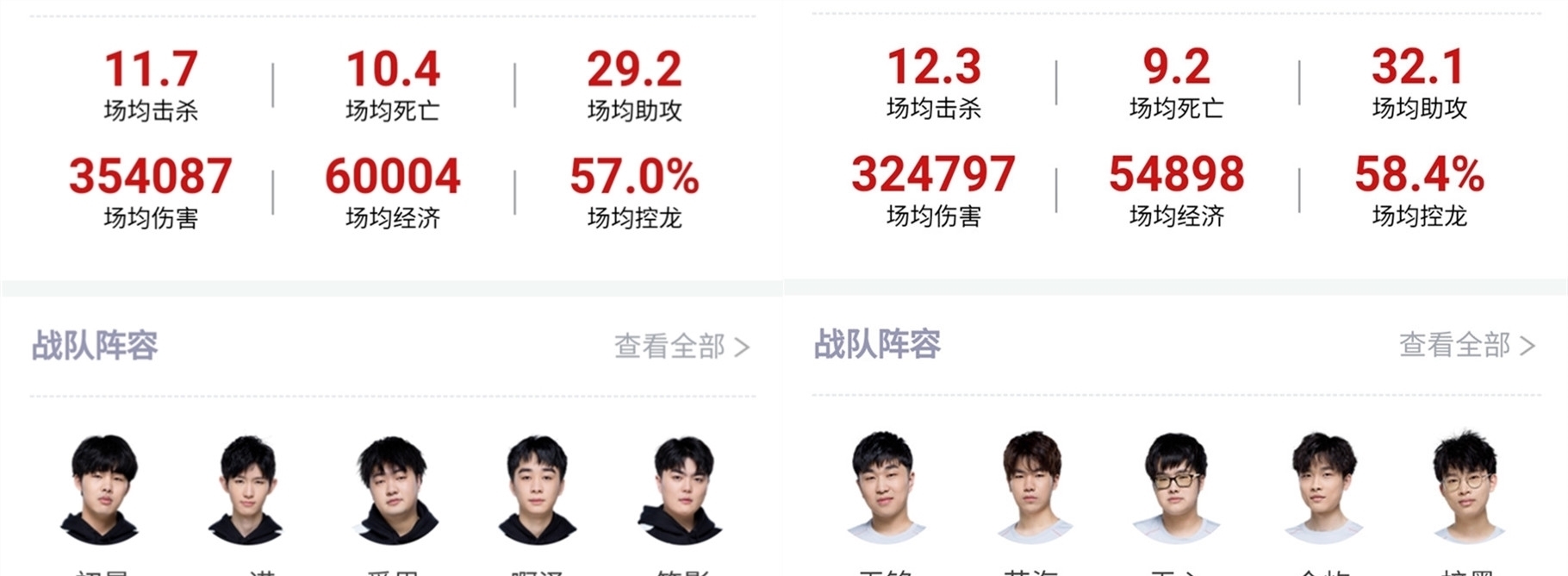 在於集中於